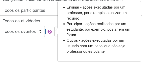 Tipos de eventos: ensinar (ações do professor), participar (ações dos estudantes) e outros (ações de outros tipos de usuários)