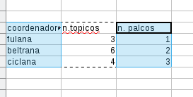 seleção para gráfico de número de palcos por coordenador