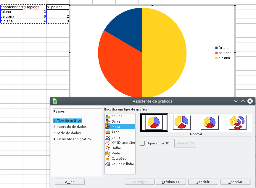 Tipo de gráfico: pizza